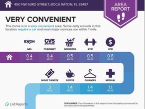 450 NW 53rd Street, Boca Raton FL 33487