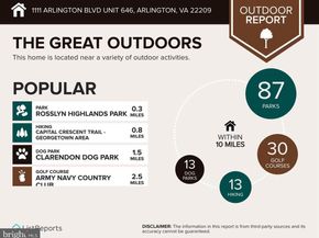 1111 Arlington Boulevard 646, Arlington VA 22209