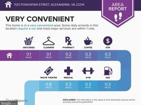 1120 Powhatan Street, Alexandria VA 22314