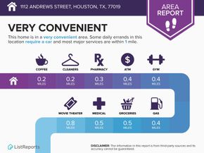 1112 Andrews Street, Houston TX 77019