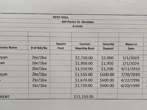 404 Porter Street, Glendale CA 91205