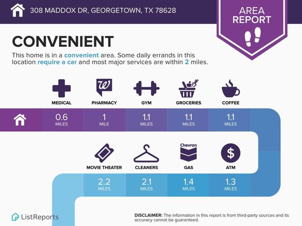 308 Maddox DR, Georgetown TX 78628