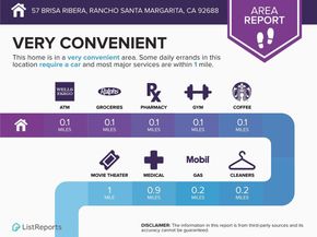 27 Via Lavendera, Rancho Santa Margarita CA 92688