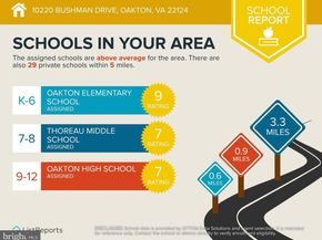 10220 Bushman Drive 8203, Oakton VA 22124