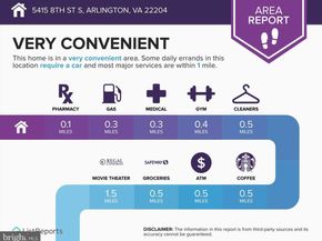 5415 8TH Street S, Arlington VA 22204