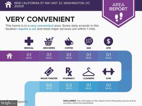 1858 California Street NW 33, Washington DC 20009