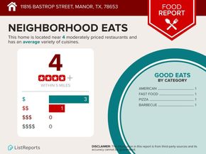 11816 Bastrop ST, Manor TX 78653