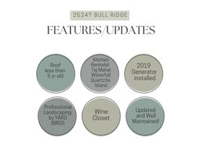 25247 Bull Ridge Drive, Porter TX 77365