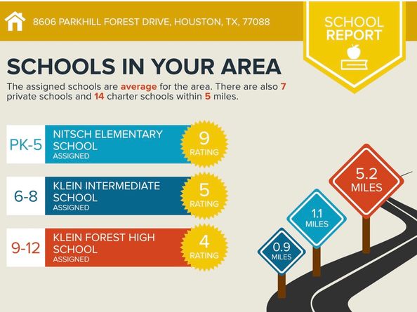 8606 Parkhill Forest Drive, Houston TX 77088