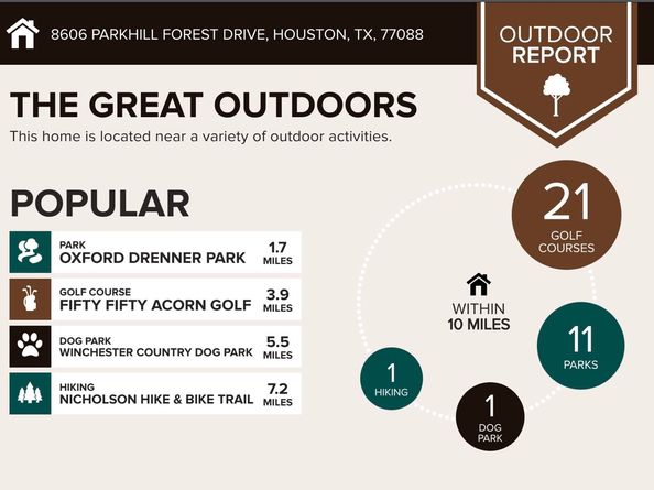 8606 Parkhill Forest Drive, Houston TX 77088