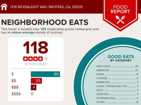 1216 Moonlight Way, Milpitas CA 95035