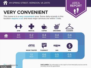 411 Spring Street, Herndon VA 20170