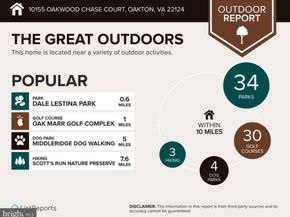 10155 Oakwood Chase Court, Oakton VA 22124