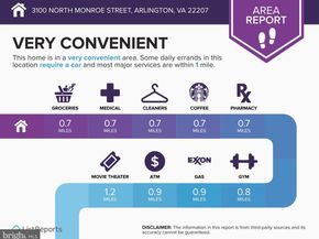 3100 N Monroe Street, Arlington VA 22207