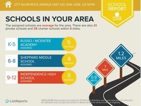 2177 Alum Rock Avenue 129, San Jose CA 95116