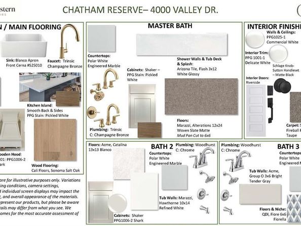 4000  Valley Drive , Providence Village Texas 76227