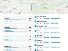 5937 Flower Street, Arvada CO 80004