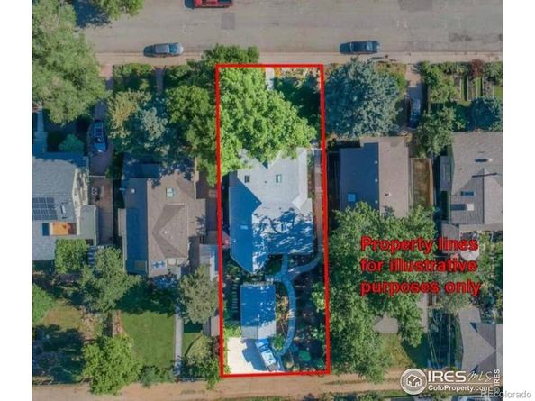 2030 Columbine Avenue, Boulder CO 80302