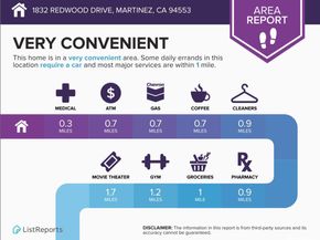 1832 Redwood Drive, Martinez CA 94553