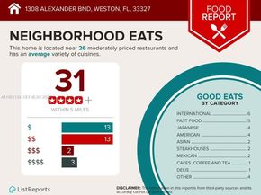 1308 Alexander Bnd, Weston FL 33327