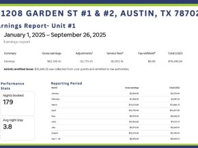 1208 Garden ST 1 & 2, Austin TX 78702