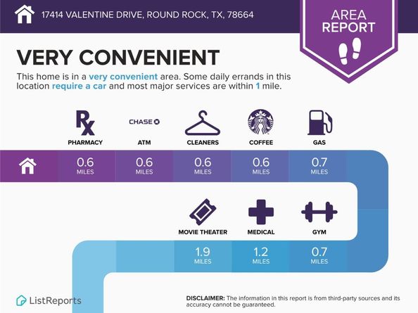 17414 Valentine DR, Round Rock TX 78664