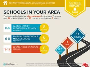 1814 N Broadway, Los Angeles CA 90031