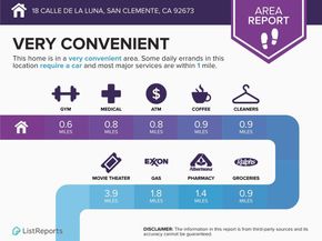 18 Calle De La Luna, San Clemente CA 92673