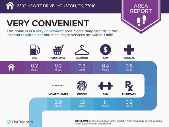2302 Hewitt Drive, Houston TX 77018