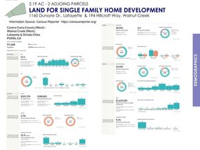 194 Hillcroft Way, Walnut Creek CA 94597