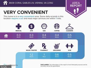 8608 Coral Gables Lane, Vienna VA 22182