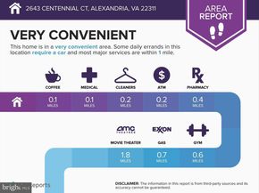 2643 Centennial Court, Alexandria VA 22311