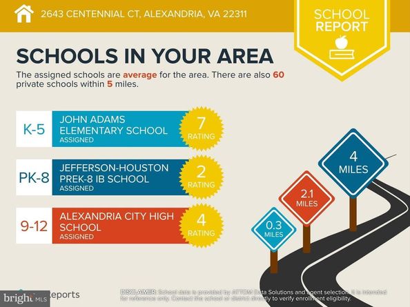2643 Centennial Court, Alexandria VA 22311