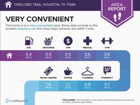17419 Lobo Trail, Houston TX 77084