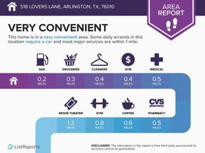 518 W Lovers Lane , Arlington Texas 76010