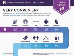1759 Higgins Avenue, Santa Clara CA 95051