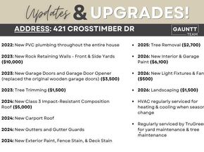 421  Crosstimber Drive , Hurst Texas 76053