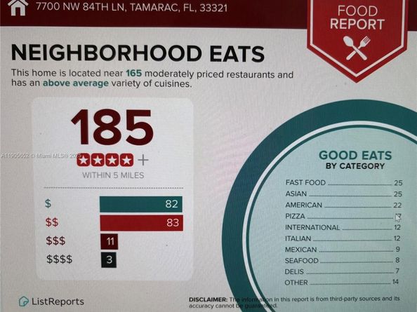 7700 NW 84th Ln, Tamarac FL 33321