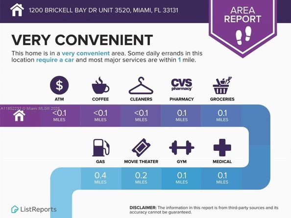 1200 Brickell Bay Dr 3520, Miami FL 33131