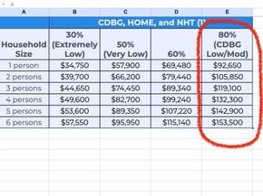 100 Lawn 100, Boston MA 02120