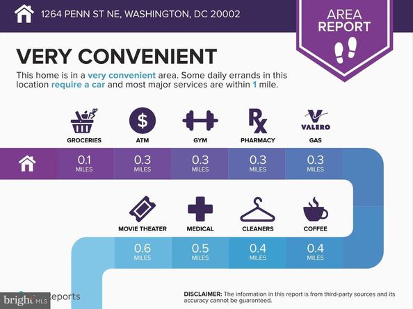 1264 Penn Street NE, Washington DC 20002