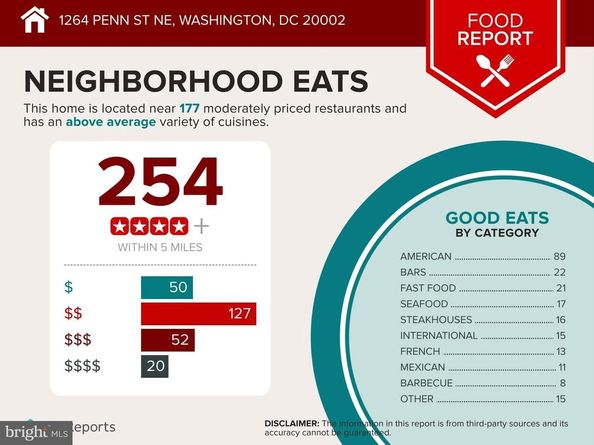 1264 Penn Street NE, Washington DC 20002