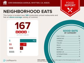 8781 Enramada Avenue, Whittier CA 90605