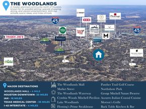 2835 W Wildwind Circle, Spring TX 77380