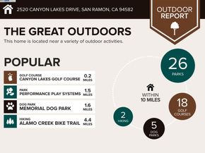 2520 Canyon Lakes Dr, San Ramon CA 94582