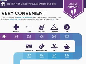 2520 Canyon Lakes Dr, San Ramon CA 94582