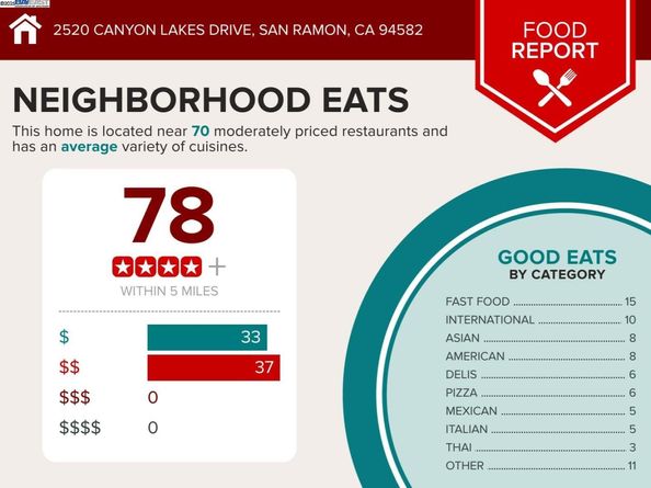 2520 Canyon Lakes Dr, San Ramon CA 94582