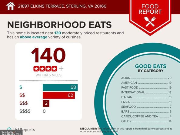 21897 Elkins Terrace, Sterling VA 20166