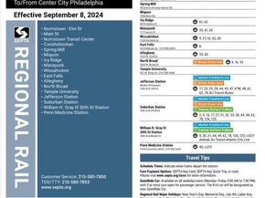 3464 Division Street, Philadelphia PA 19129