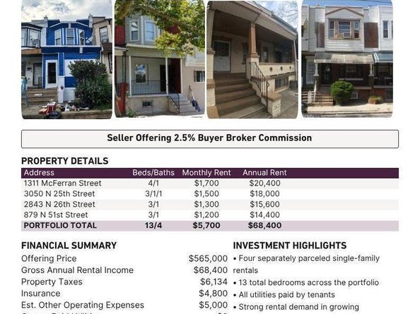 879 N 51st Street, Philadelphia PA 19139